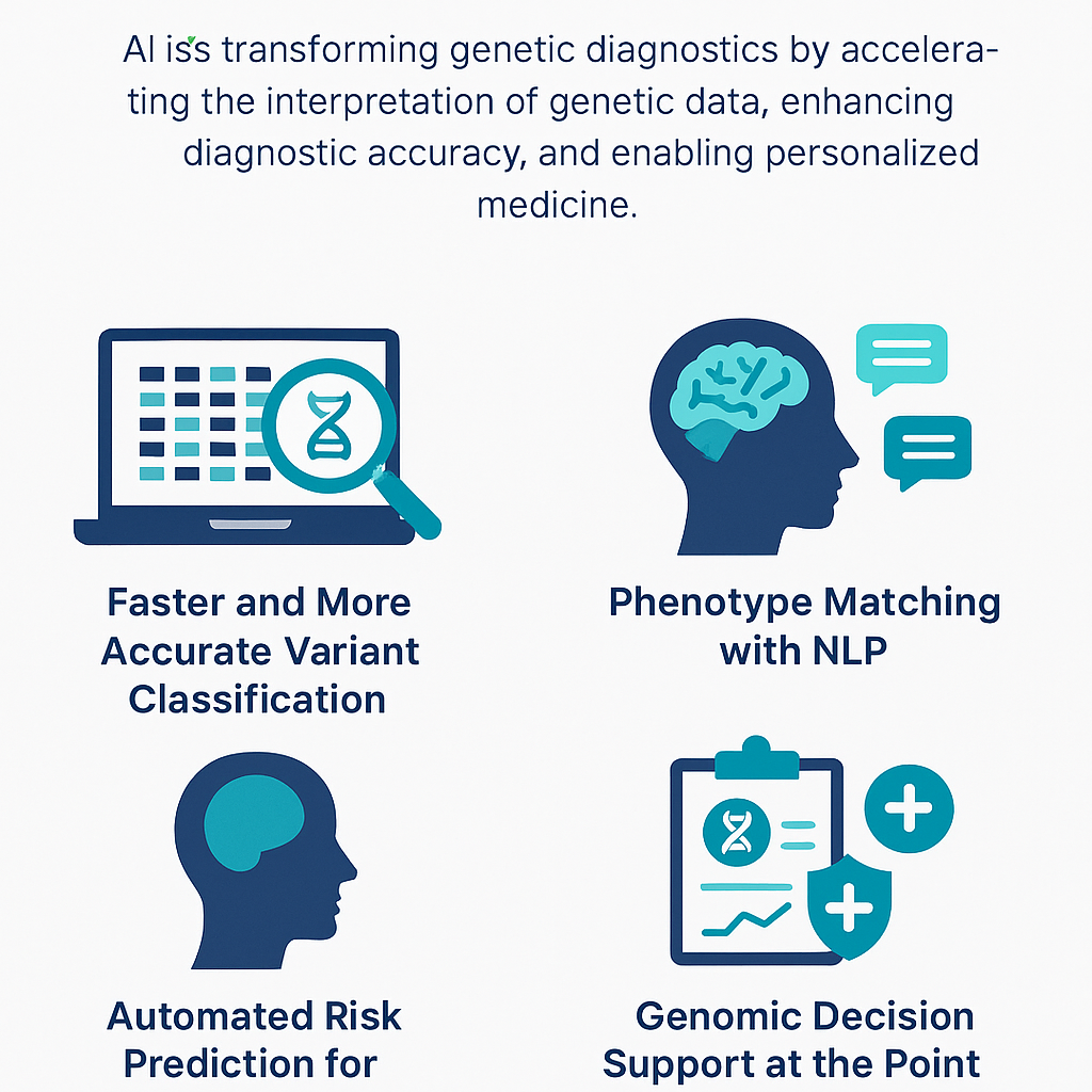How AI is Revolutionizing Genetic Diagnostics